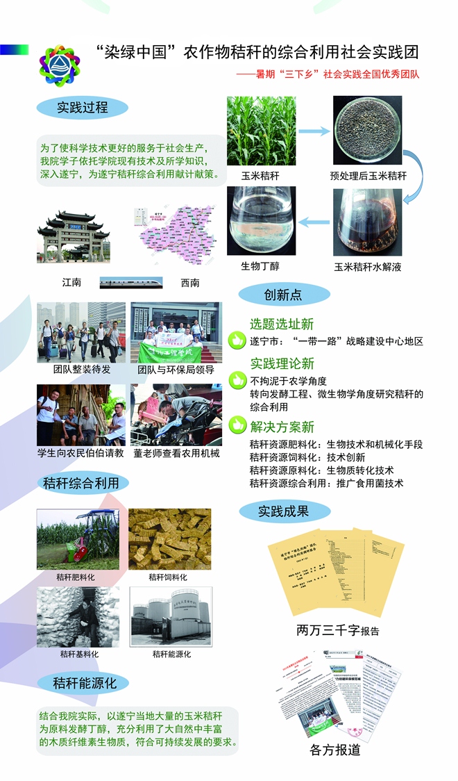 我校电子游戏平台“染绿中国”团队喜获2015年全国大学生社会实践优秀团队